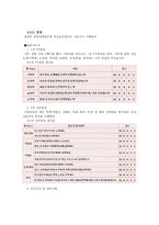 항공 채용 보고서 - 경영환경 - 국내외경쟁사동향 - 인재상 - 채용 -14