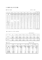 홍삼 - 국내제조업체, 분석 -4