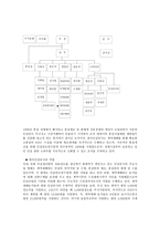 홍삼 - 국내제조업체, 분석 -6