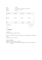 홍삼 - 국내제조업체, 분석 -11