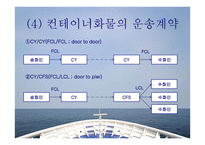컨테이너선 - 개요와 하역장비의 종류 -14