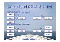컨테이너선 - 개요와 하역장비의 종류 -15