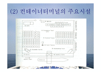 컨테이너선 - 개요와 하역장비의 종류 -18