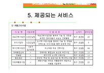 지역 자활산업 - 동구자활후견기관 -17