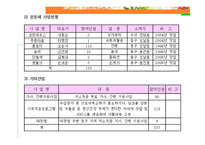 지역 자활산업 - 동구자활후견기관 -18