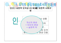 공자 도덕개념의 교육적 함의에 관한 고찰 -2