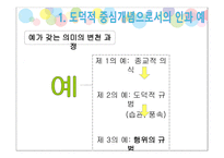 공자 도덕개념의 교육적 함의에 관한 고찰 -4