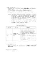 국어 교육의 통합화 - 교과 내적 방법을 중심으로 -4