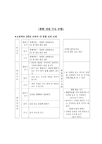 국어 교육의 통합화 - 교과 내적 방법을 중심으로 -5