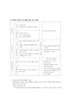 국어 교육의 통합화 - 교과 내적 방법을 중심으로 -6