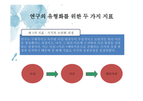 사회과교육학 연구방법의 유형 - 일원론적 입장과 이원록적 입장 -9