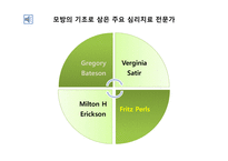 의사소통이론 - NLP 이론 -15