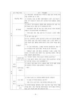 국어 영역별 지도법 - 쓰기 -8