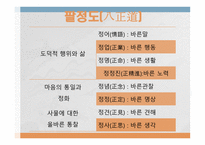 동양의 불교 사상 -15