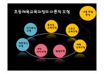 교육과정모형 -  스포츠 교육 모형 -2