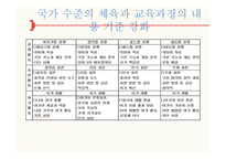 체육과 교육과정 - 2007, 2011 -8