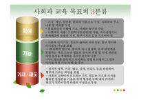 사회과교육 목표로서의 민주 시민성 - 분류와 단계적 도달과정 -6