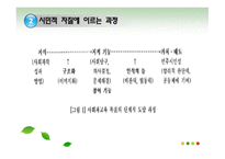 사회과교육 목표로서의 민주 시민성 - 분류와 단계적 도달과정 -9