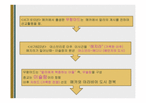 중세유럽의 형성 -12