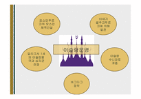 중세유럽의 형성 -14