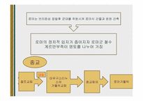 중세유럽의 형성 -17
