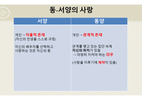 생각의 지도 - 동서양의 비교문화 연구서 -19