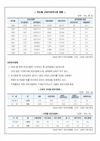 강남성모병원 사례를 통해 본 한국 사회의 근로자 파견법 -3