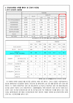 강남성모병원 사례를 통해 본 한국 사회의 근로자 파견법 -8