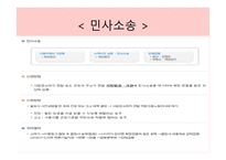 노무관리와 동기부여 - 근로기준법, 여성근로자 보호 -9