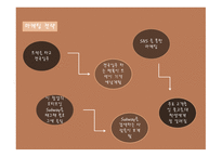 즉석 choice 떡볶이 사업계획서 -11