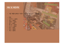 즉석 choice 떡볶이 사업계획서 -12