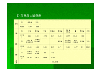 노인복지사업 - 노인복지기관의 문제점과 해결방안 -7