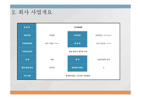 사업계획서 - 컵밥 -6