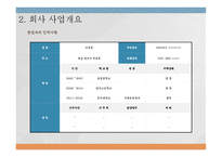 사업계획서 - 컵밥 -7