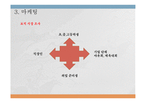 사업계획서 - 컵밥 -10