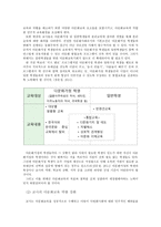 초등 다문화교육의 문제점 및 제언 -4