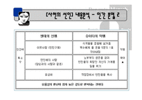 사천의선인 (서정시를 쓰기 힘든시대) -18