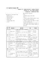 미술 치료 임상 기록 보고서 -5