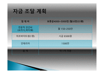 애견 카페 사업계획서 -12