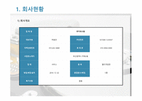 PC방 창업 사업계획서 - IT인터넷 관련 사업계획서 -3