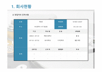 PC방 창업 사업계획서 - IT인터넷 관련 사업계획서 -4