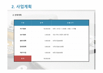 PC방 창업 사업계획서 - IT인터넷 관련 사업계획서 -6