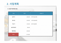 PC방 창업 사업계획서 - IT인터넷 관련 사업계획서 -7