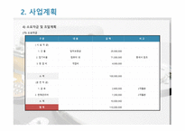 PC방 창업 사업계획서 - IT인터넷 관련 사업계획서 -8