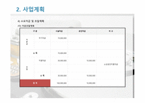 PC방 창업 사업계획서 - IT인터넷 관련 사업계획서 -10