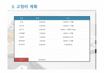 PC방 창업 사업계획서 - IT인터넷 관련 사업계획서 -11