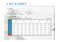 PC방 창업 사업계획서 - IT인터넷 관련 사업계획서 -12