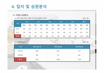 PC방 창업 사업계획서 - IT인터넷 관련 사업계획서 -13