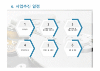PC방 창업 사업계획서 - IT인터넷 관련 사업계획서 -16