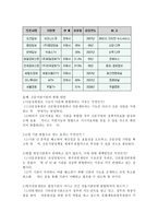 미디어법에 대하여 -6